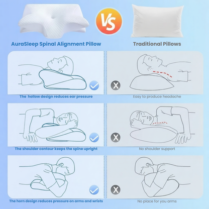 The Total Restoration System Bundle™
